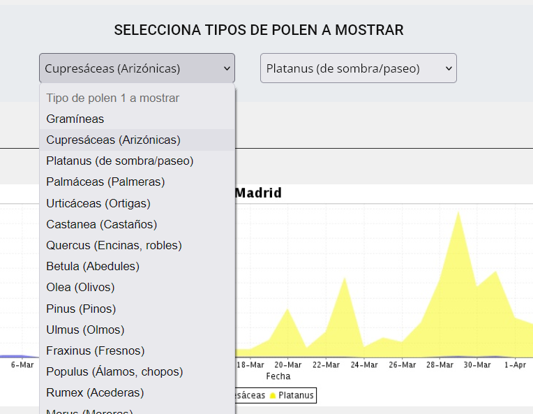 Ejemplo de gráfica de la web deayuda.es. Pulsar en la imagen para ir a consultar los niveles de polen.