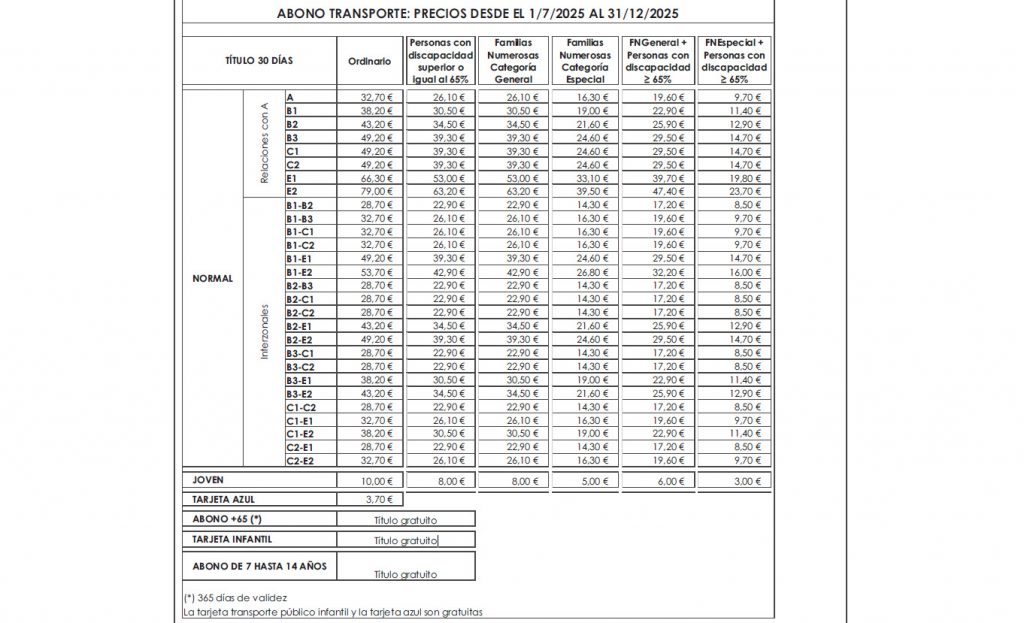 Tabla precios abono transporte desde 1 de julio de 2025. Captura del BOCM.