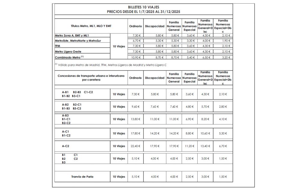 Tabla precios billetes transporte publico desde 1 de julio de 2025. Captura del BOCM.